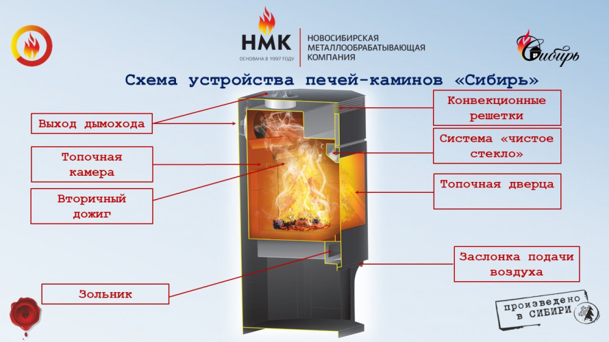 Печь-камин стальная НМК Сибирь 8