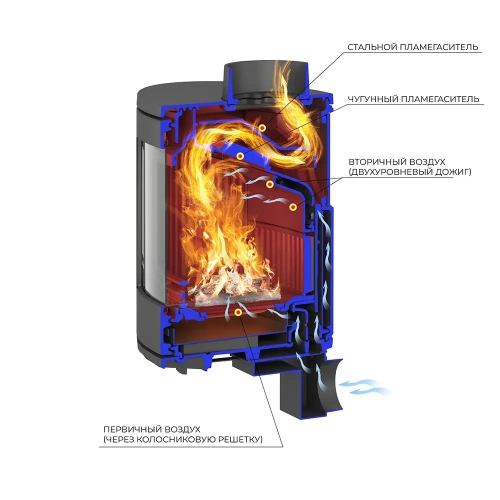 Печь-камин Эверест S9M