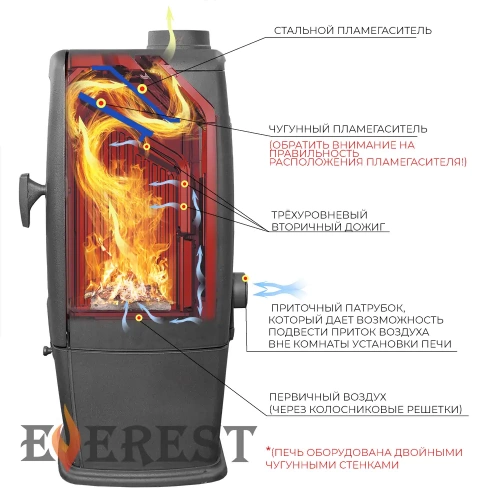 Печь-камин Эверест S7