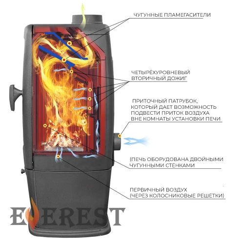 Печь-камин Эверест S12