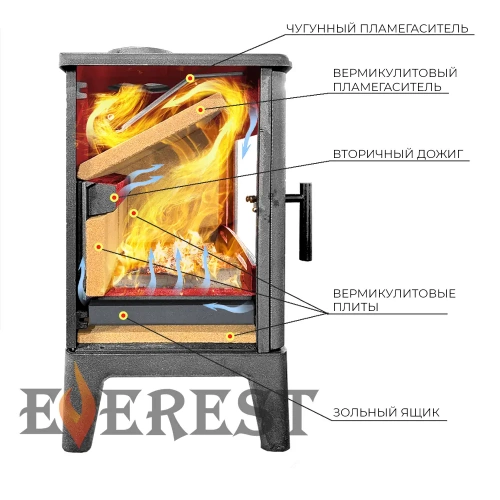 Печь-камин Эверест Н10