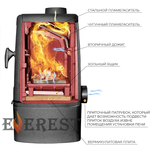Печь-камин Эверест M7