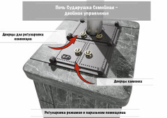 Печь для бани ВВД Сударушка Семейная РК без фасок