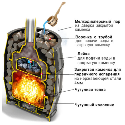Чугунная банная печь Везувий Легенда Русский пар 18 (240)