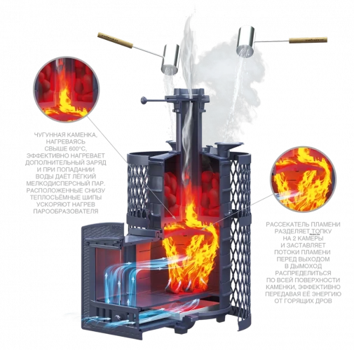 Печь для бани Технолит Искандер ЗК 16 (П2) Ураган