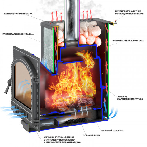 Печь для бани Везувий Легенда 22 (270) Талькохлорит