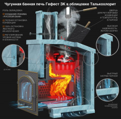 Печь для бани комплект Технолит Гефест GFS ЗК 40(М) Президент 1120/50 Талькохлорит