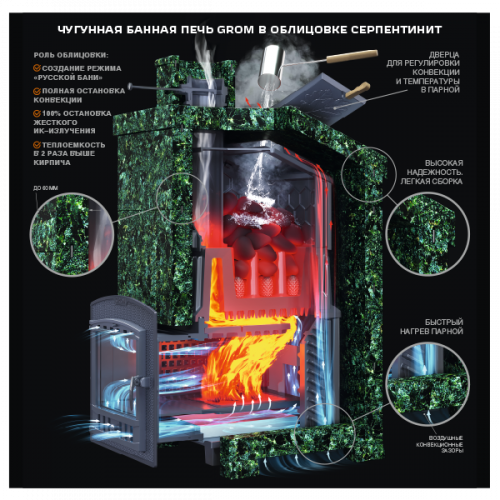 Печь для бани Технолит Гром 50 (П2)