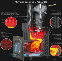 Печь для бани комплект Технолит Гефест GFS ЗК 45(М) Президент 1140/50 Талькохлорит