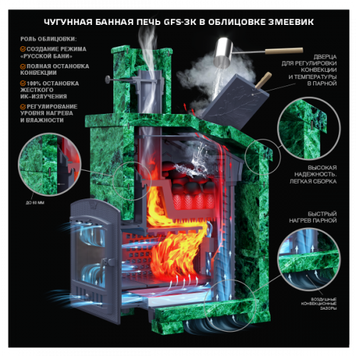 Печь для бани комплект Технолит Гефест GFS ЗК 45 Президент 1120/40 Змеевик