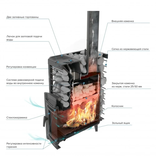 Печь для бани Прометалл Атмосфера Эйфория 45 сетка КТТ