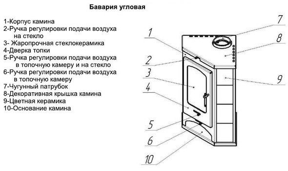 Печь-камин ЭкоКамин Бавария угловая c плитой