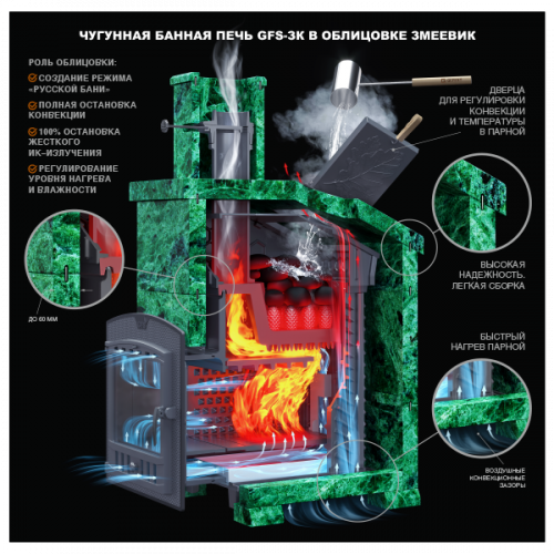 Печь для бани Технолит Гефест GFS ЗК 30 в сетке