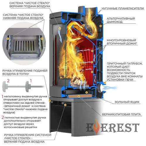 Печь-камин Эверест H12РМ