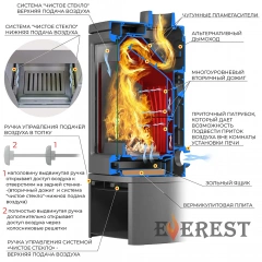 Печь-камин Эверест H12РМ
