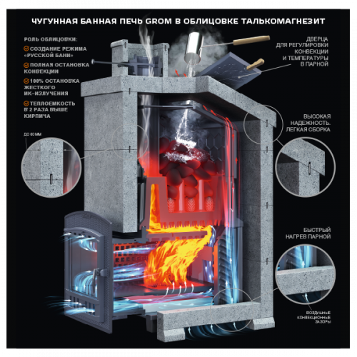 Печь для бани комплект Технолит Гром 30 (П2) Президент 1020/60 Талькомагнезит