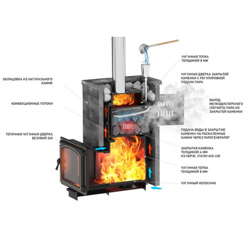Банная печь Везувий Легенда Русский пар 24 (240) Талькохлорит