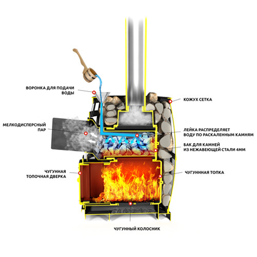 Печь для бани Везувий Легенда Русский пар Ковка 18 (270) б/в