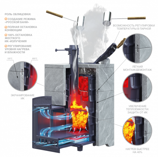 Печь для бани комплект Технолит Авангард ЗК 35 (П2) Pro Классика 940/40 Талькохлорит кирпич