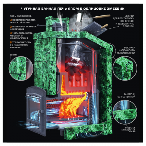 Печь для бани комплект Технолит Гром 50 (П2) Президент 1200/50 Змеевик