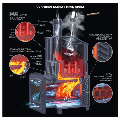 Печь для бани комплект Технолит Гром 50 (П2) Президент 1200/50 Талькохлорит