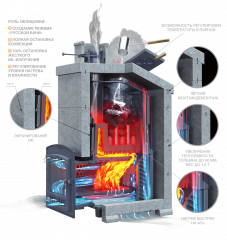 Печь для бани комплект Технолит Гром 30 (П2) Президент 1020/60 Талькомагнезит
