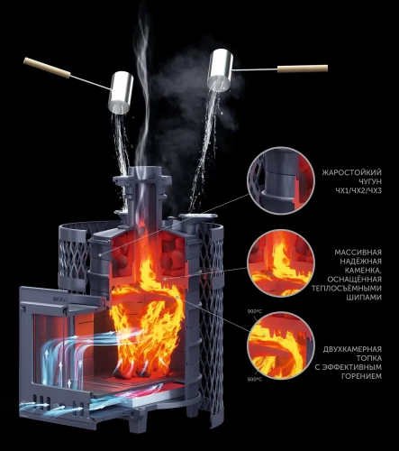 Печь для бани Технолит Искандер 25 (П2) в сетке