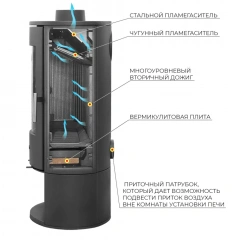 Печь-камин Эверест K14M