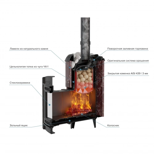 Печь для бани Прометалл Атмосфера L ламель-сетка Россо Леванто без облицовки тоннеля