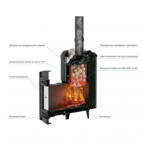 Печь для бани Прометалл Атмосфера L ламель-сетка Верде Гватемала