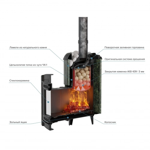 Печь для бани Прометалл Атмосфера L ламель-сетка Верде Жадеит без облицовки тоннеля