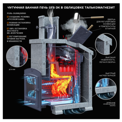 Чугунная печь для бани Технолит Гефест GFS ЗК 25 (П)