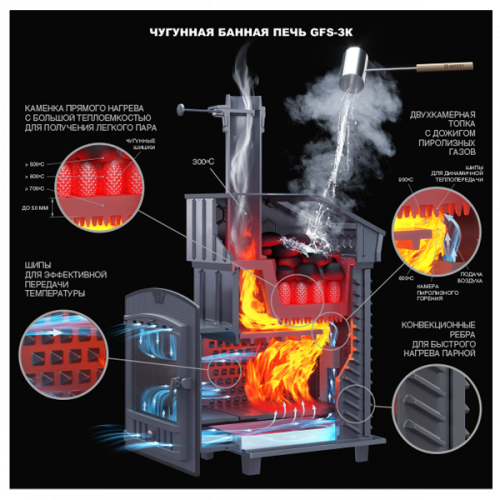 Чугунная печь для бани Технолит Гефест GFS ЗК 40