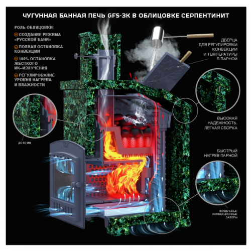 Чугунная печь для бани Технолит Гефест GFS ЗК 40 (П2)